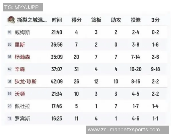 近十年16号秀回顾申京杨瀚森领衔一人退役两人淡出NBA现状分析